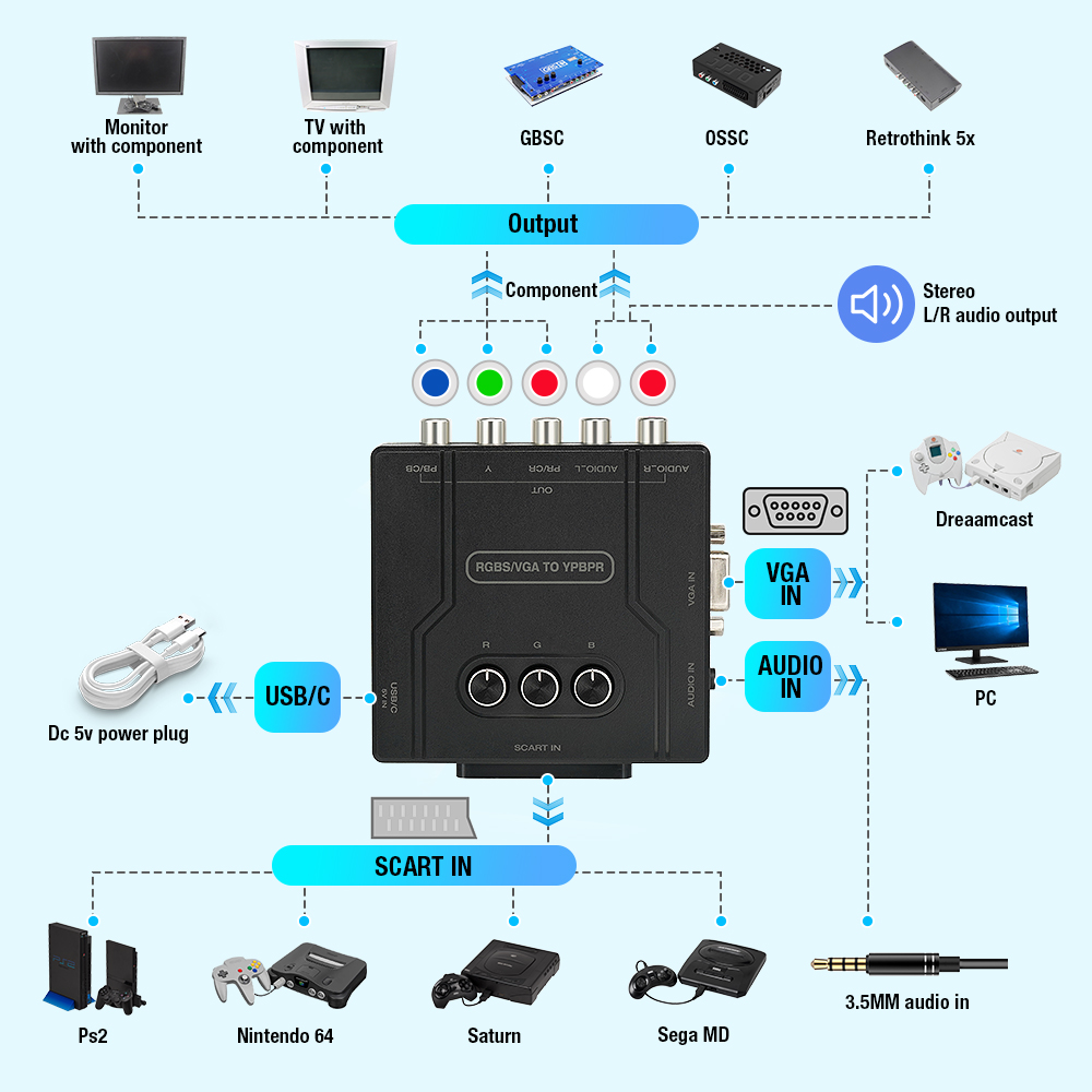 محول فيديو RGBS VGA إلى YPBPR، - مراجعة Retro Gaming Station وسعره